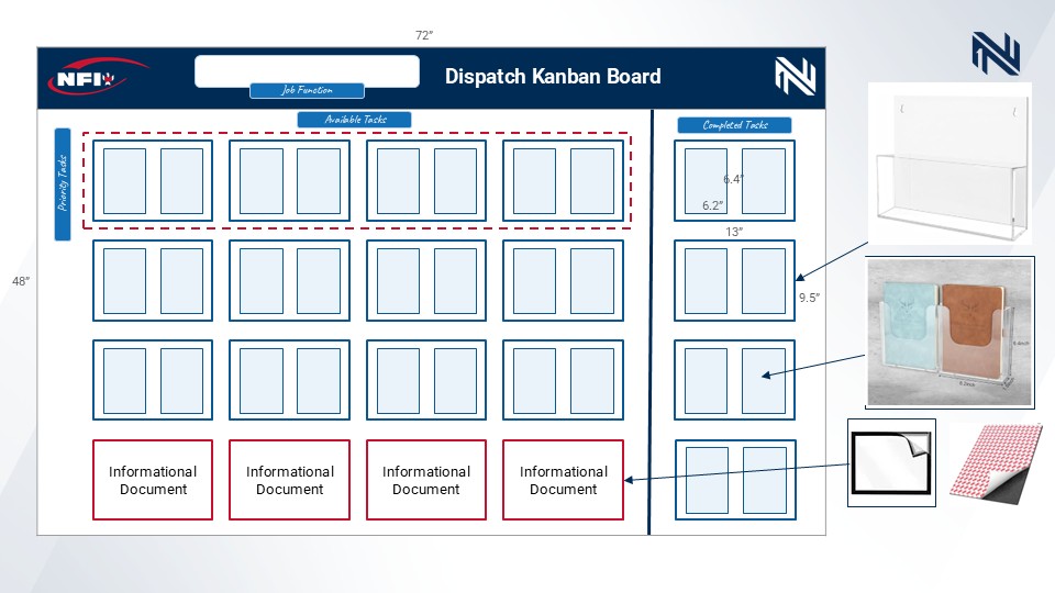 ONE Program Kanban Board